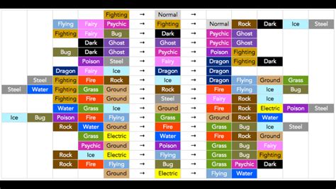 pokemon violet effectiveness chart